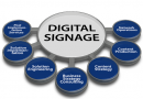 Six Ways Digital Signage Can Benefit Your Small Business