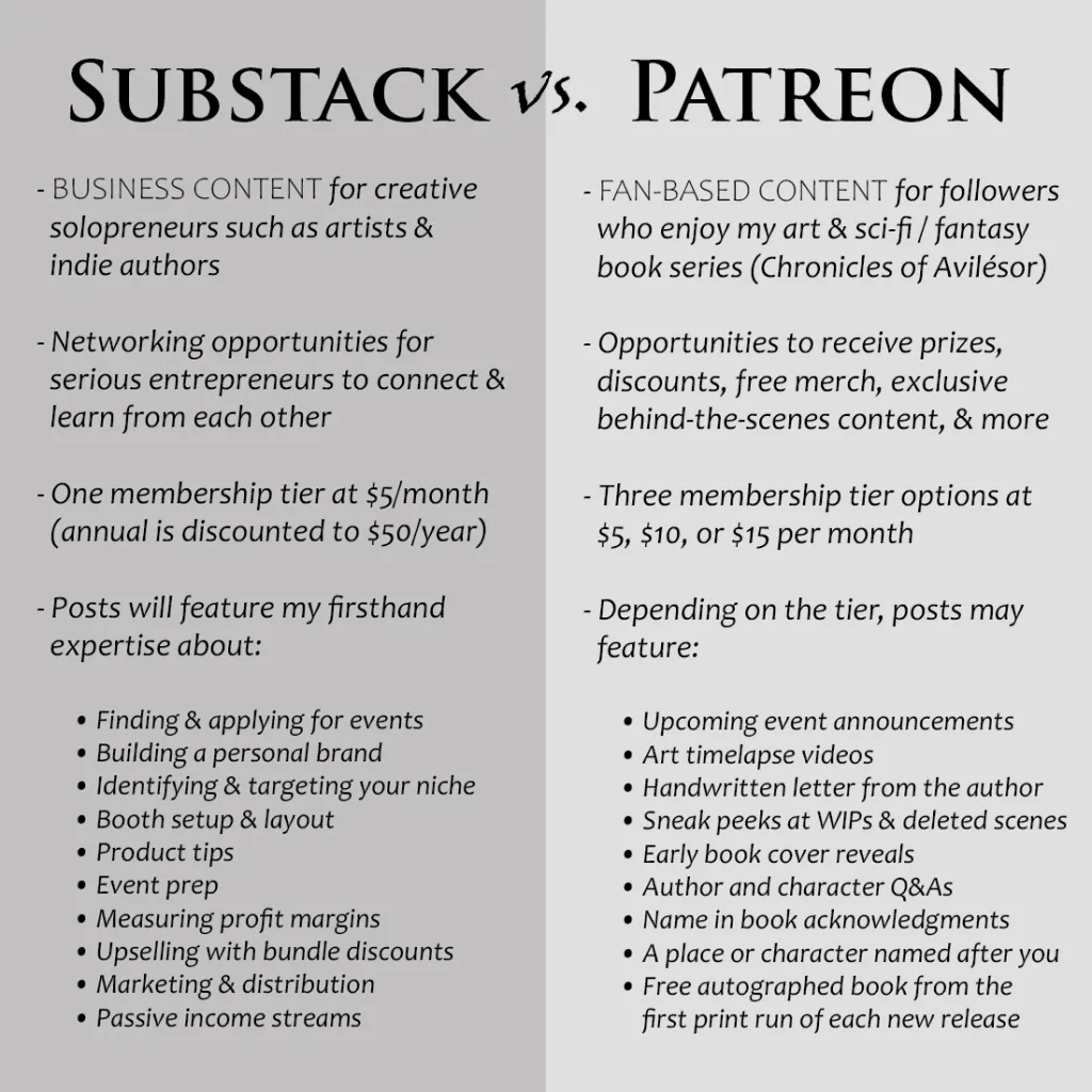 Recurring fan subscription providing access to exclusive creator content.