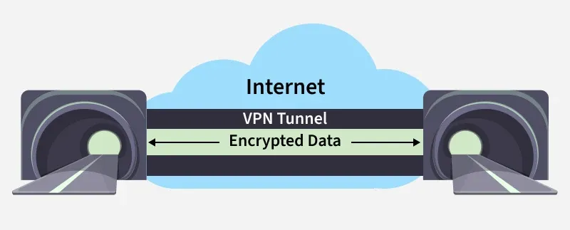 Scope of VPN protection and its limitations regarding identity privacy.
